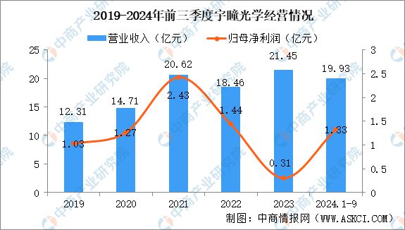智能视觉行业市场前景预测研究报告麻将胡了app2025年中国汽车(图6)
