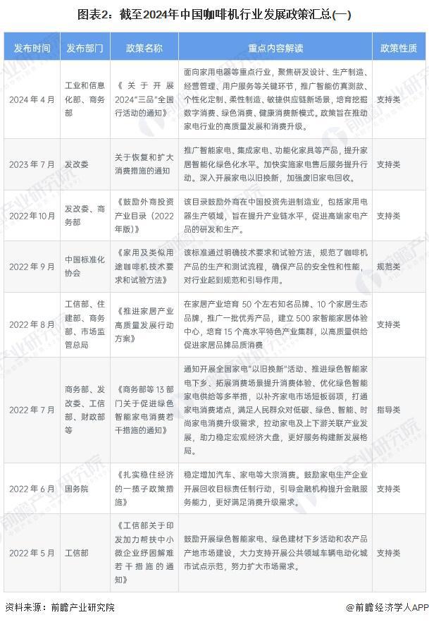 行业政策汇总及解读（全） 行业政策聚焦自主创新和品牌化发展PG麻将胡了2模拟器重