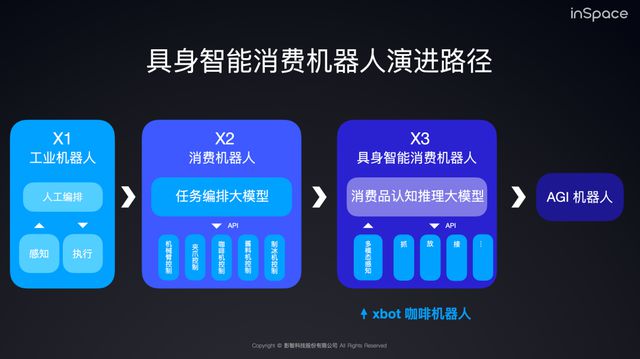 xbot咖啡机器人：谁是产业的终局麻将胡了2游戏入口瑞幸咖啡 VS(图5)
