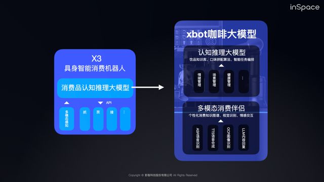 xbot咖啡机器人：谁是产业的终局麻将胡了2游戏入口瑞幸咖啡 VS(图10)