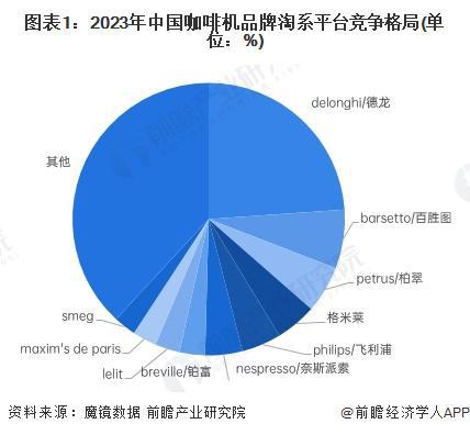 市场分析：线上市场竞争激烈品质化需求增长【组图】PG麻将胡了模拟器2024年中国咖啡机行业线上(图4)