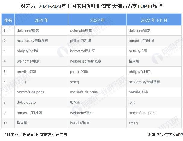 市场分析：线上市场竞争激烈品质化需求增长【组图】PG麻将胡了模拟器2024年中国咖啡机行业线上(图2)