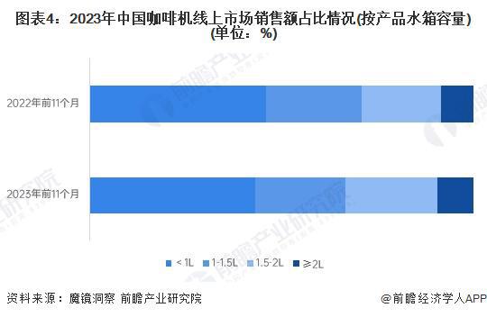 市场分析：线上市场竞争激烈品质化需求增长【组图】PG麻将胡了模拟器2024年中国咖啡机行业线上(图3)