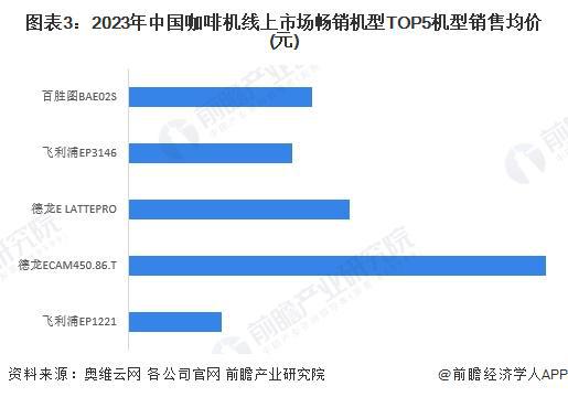 市场分析：线上市场竞争激烈品质化需求增长【组图】PG麻将胡了模拟器2024年中国咖啡机行业线上(图1)