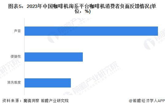 市场分析：线上市场竞争激烈品质化需求增长【组图】PG麻将胡了模拟器2024年中国咖啡机行业线上(图5)
