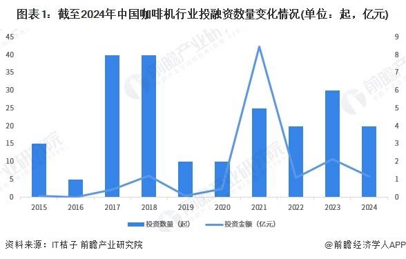 2030年中国咖啡机行业销售渠道发展趋势分析PG电子麻将胡了模拟器【前瞻分析】2025-(图2)