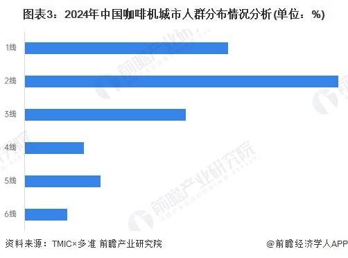 2030年中国咖啡机行业销售渠道发展趋势分析PG电子麻将胡了模拟器【前瞻分析】2025-(图3)