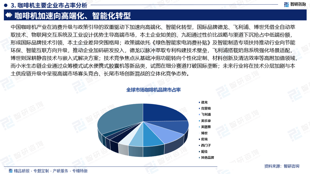 行业市场份额证明材料（智研咨询发布）PG麻将胡了试玩【专精特新】咖啡机