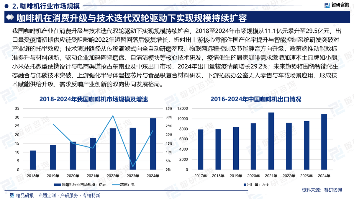 行业市场份额证明材料（智研咨询发布）PG麻将胡了试玩【专精特新】咖啡机(图2)