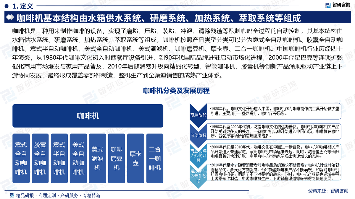 行业市场份额证明材料（智研咨询发布）PG麻将胡了试玩【专精特新】咖啡机(图5)