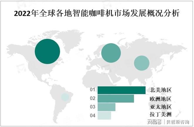 热衷等因素促使智能咖啡机市场规模快速增长麻将胡了2模拟器试玩年轻一代对咖啡文化的